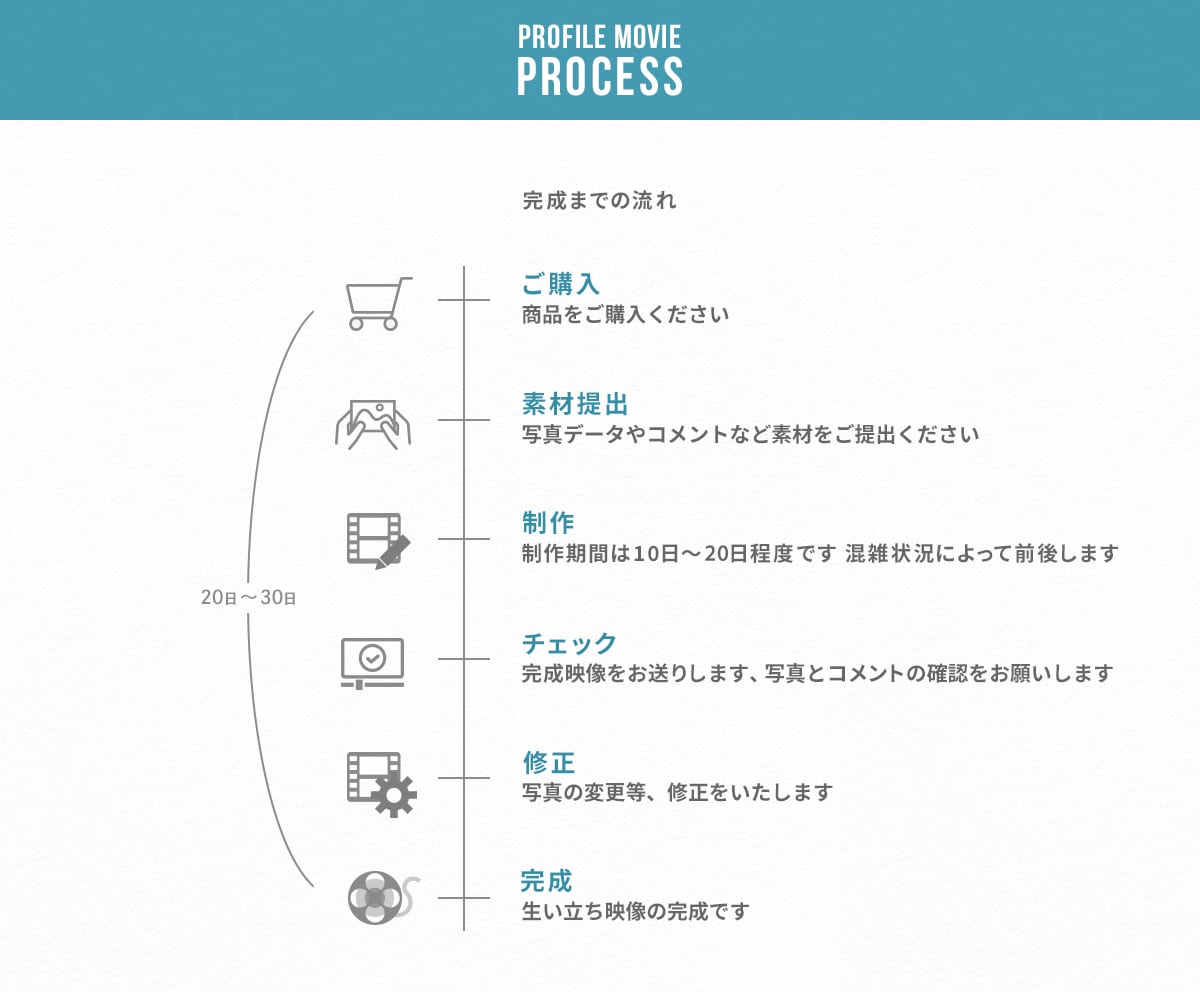 お手軽で簡単！可愛いプロフィールムービーを作ります 【最安作品！】ぜひご覧ください！【データ納品のみ】 イメージ7