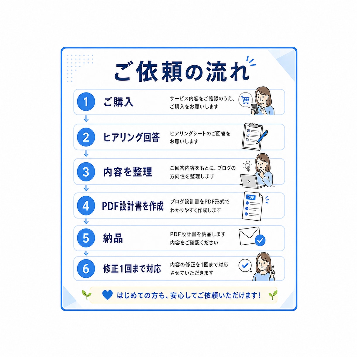副業・アフィリエイトブログの設計をサポートします 初心者向け｜ブログの方向性をPDFで見える化 イメージ6