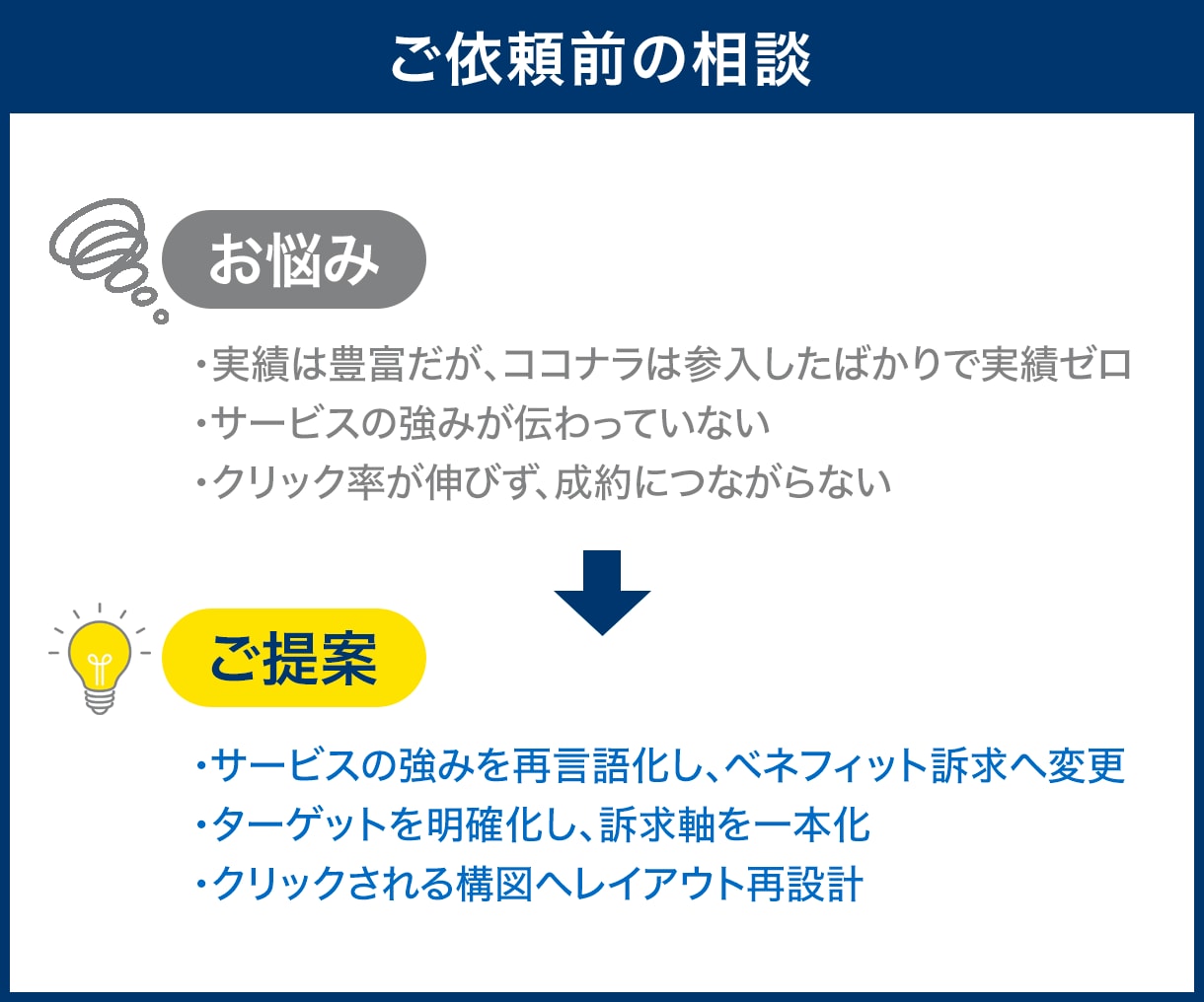 高品質でココナラ出品画像つくります クリックされるサムネイル作りませんか？ イメージ5