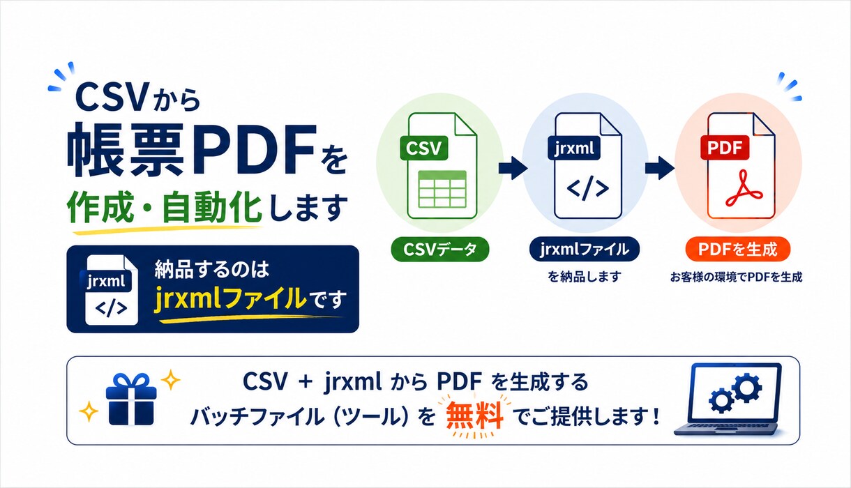 CSVから帳票PDFを作成・自動化します CSVと帳票要件からjrxmlを作成します イメージ1