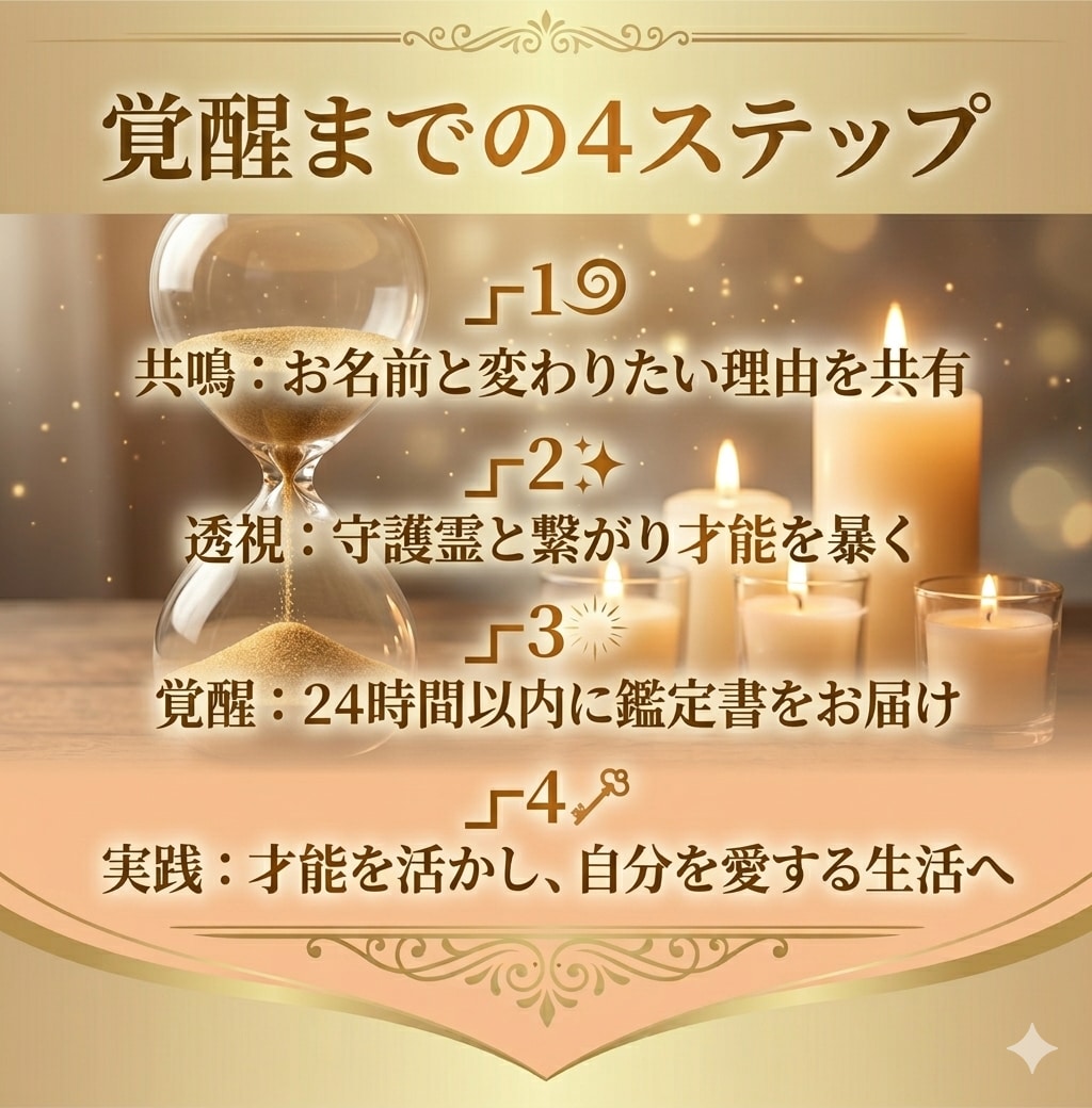 守護霊が語る才能を使い、まだ見ぬ成功の鍵を届けます 知らなきゃ一生後悔。チャネリングで暴く、眠れる「才能と色気」 イメージ8