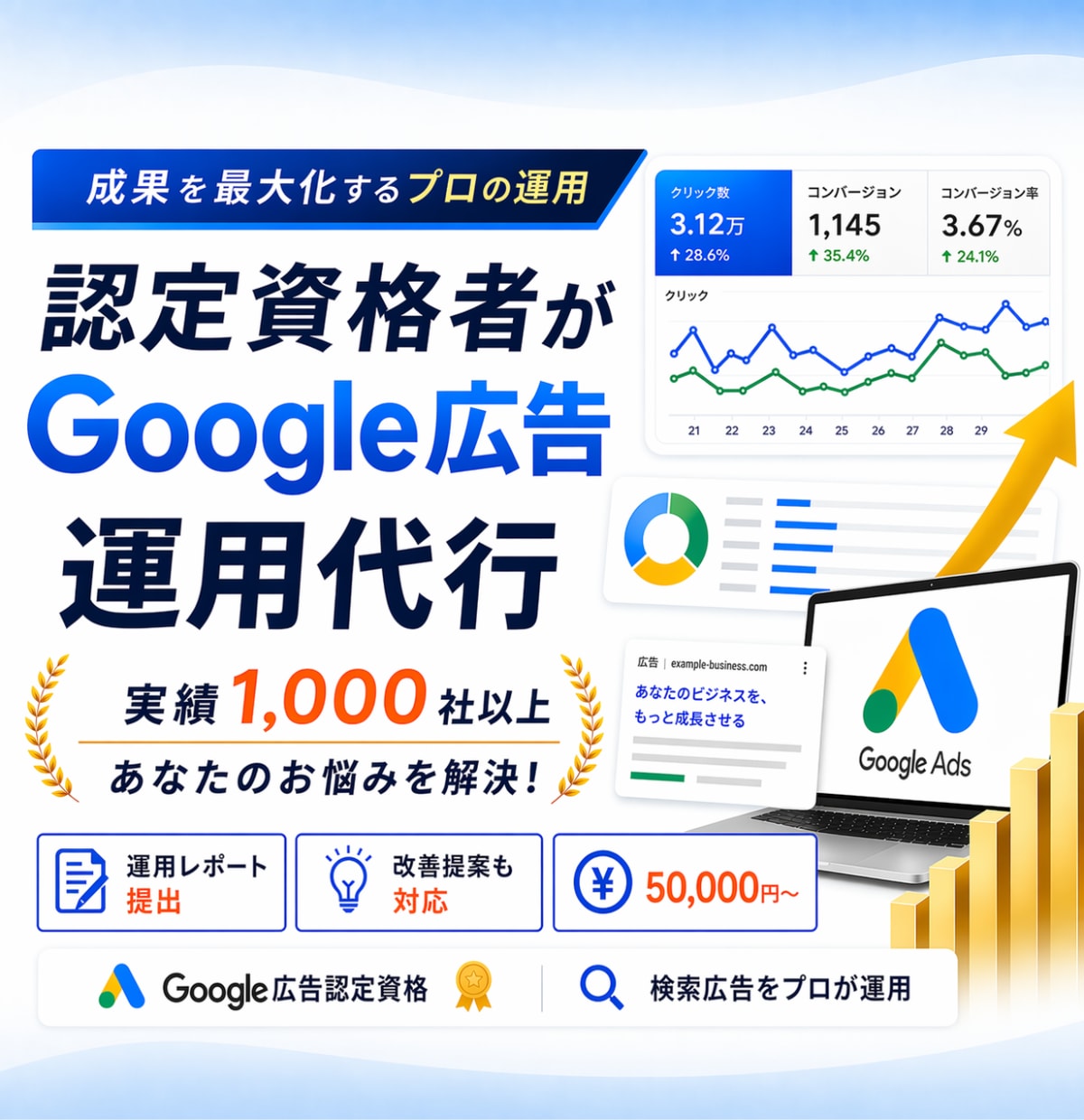 認定資格者がGoogle広告運用代行します ≪1000社以上≫Google認定パートナーがお悩みを解決 イメージ1