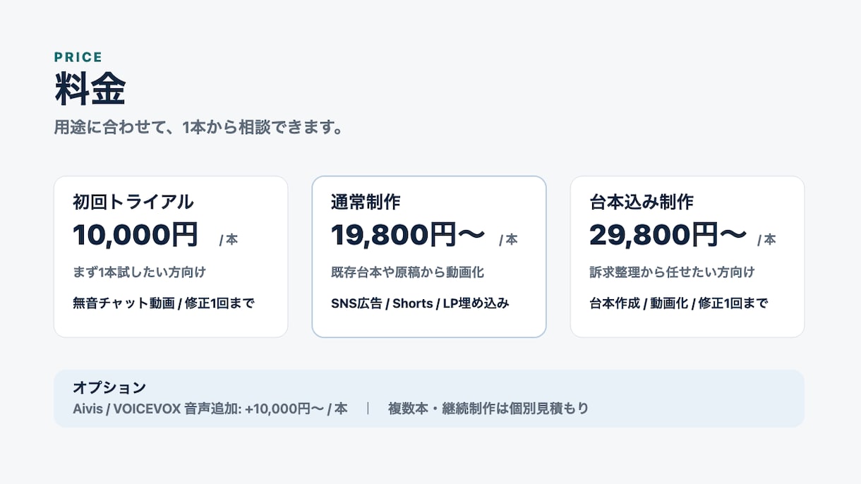 広告台本を縦型チャット動画にします SNS広告・Shorts・Reels向けに、会話型動画を制作 イメージ2