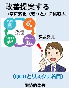 プロジェクト成功事例＿共有します スコープって何？プロジェクト用語の基礎等もお教えします。 イメージ1