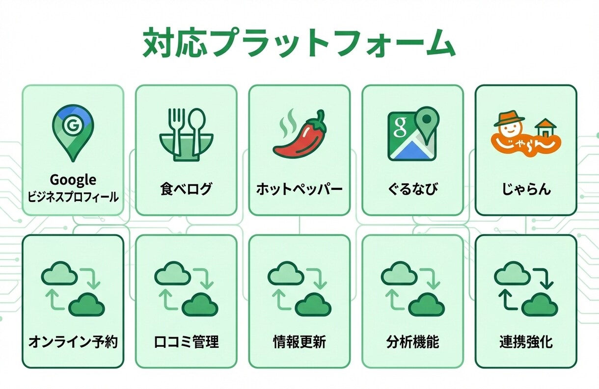 GASで口コミ管理を完全自動化します 口コミ収集＋AI返信文生成＋レポートを完全自動化 イメージ3