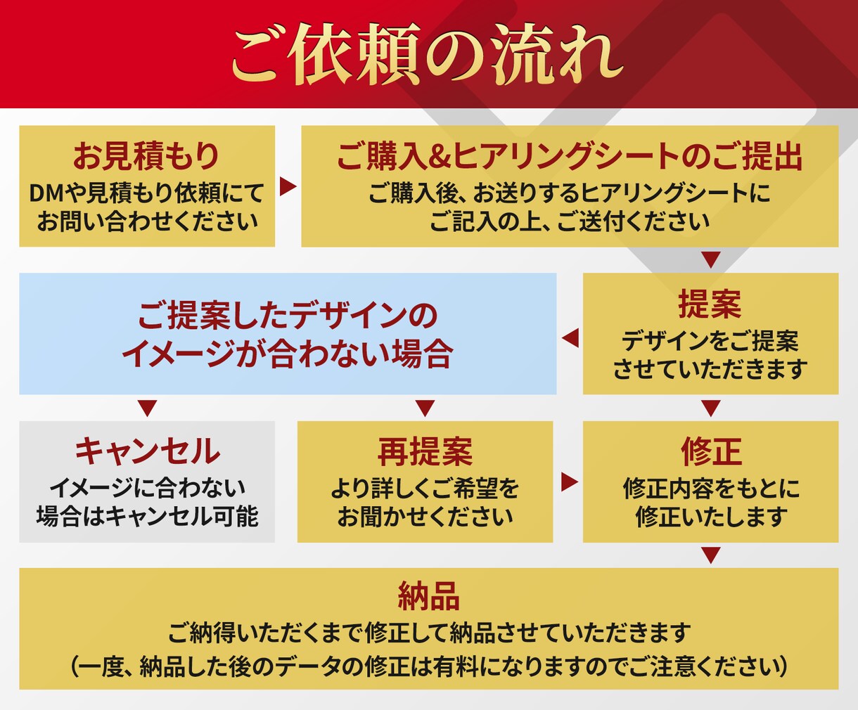 ディスプレイ広告デザインをプロがお作りします GDN/YDN広告バナー8枚セット（1枚からでも対応可能） イメージ12