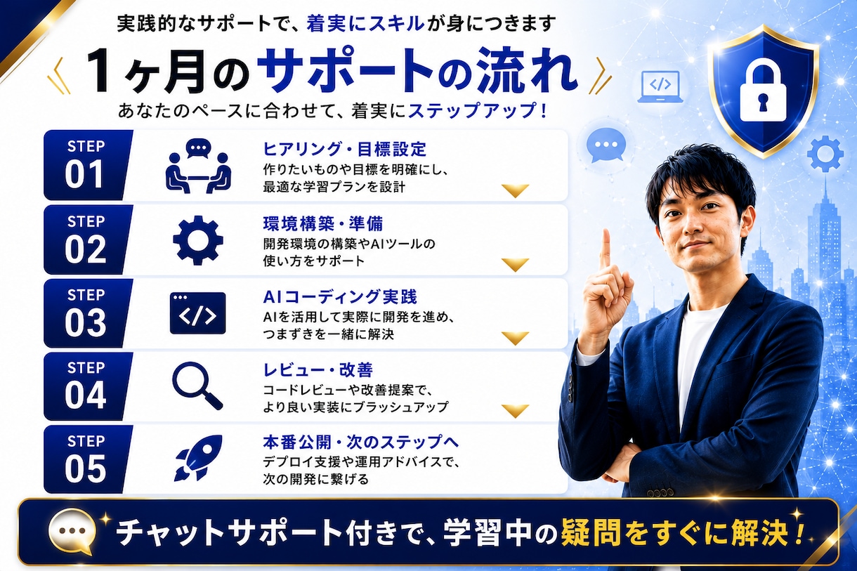 AIコーディングをマンツーマンで指導します 1ヶ月でAIコーディングを実践レベルまでサポートします。 イメージ3