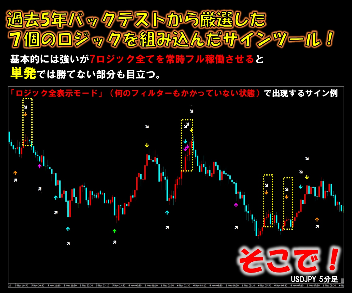 超厳選7ロジック搭載の無裁量サインツール提供します 【難しい相場分析はツールにお任せ！サインに従うだけ！】 イメージ2