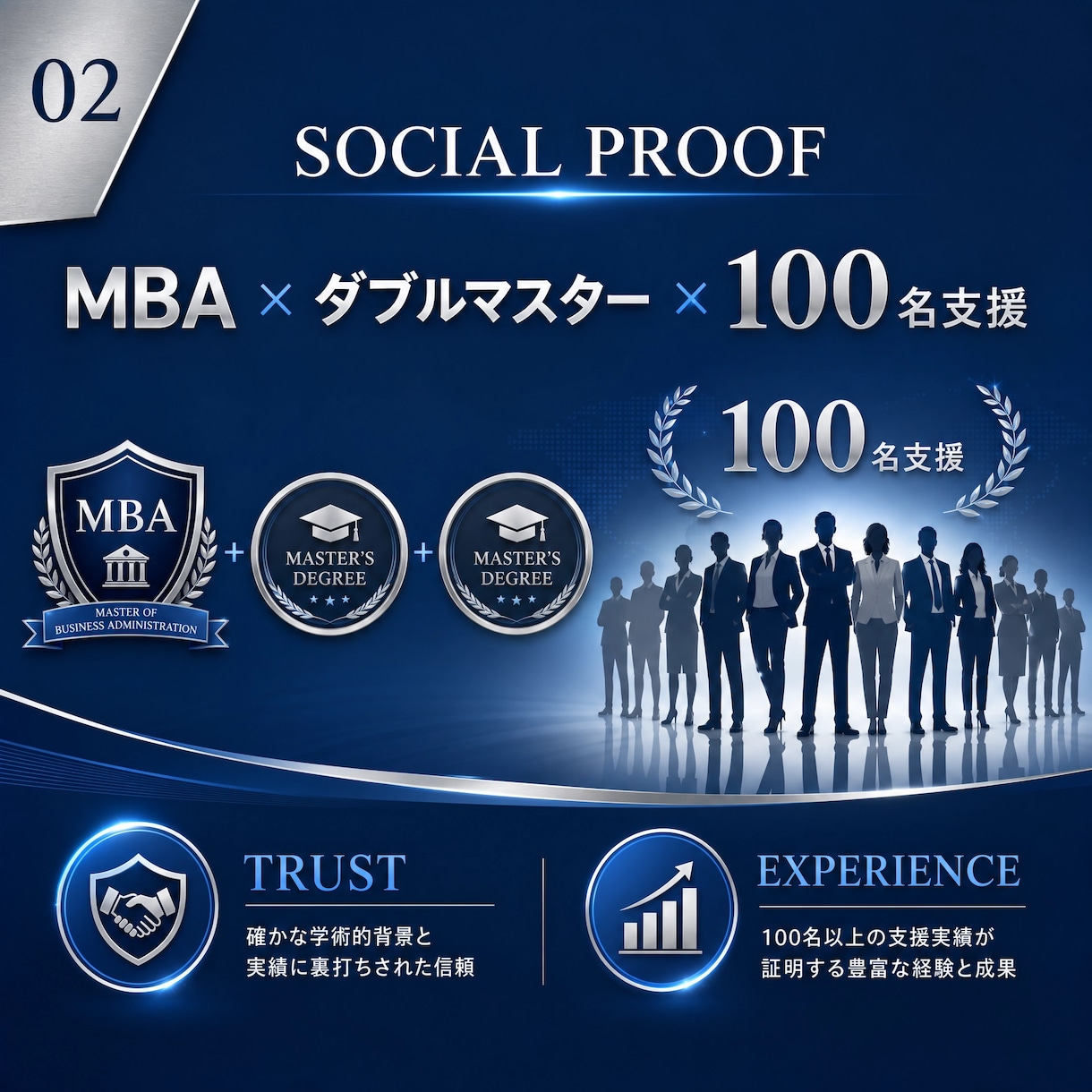 100名支援実績MBAがあなたの人生を棚卸します 【先着3名限定5000円】100名支援のMBAが人生を再構築 イメージ2