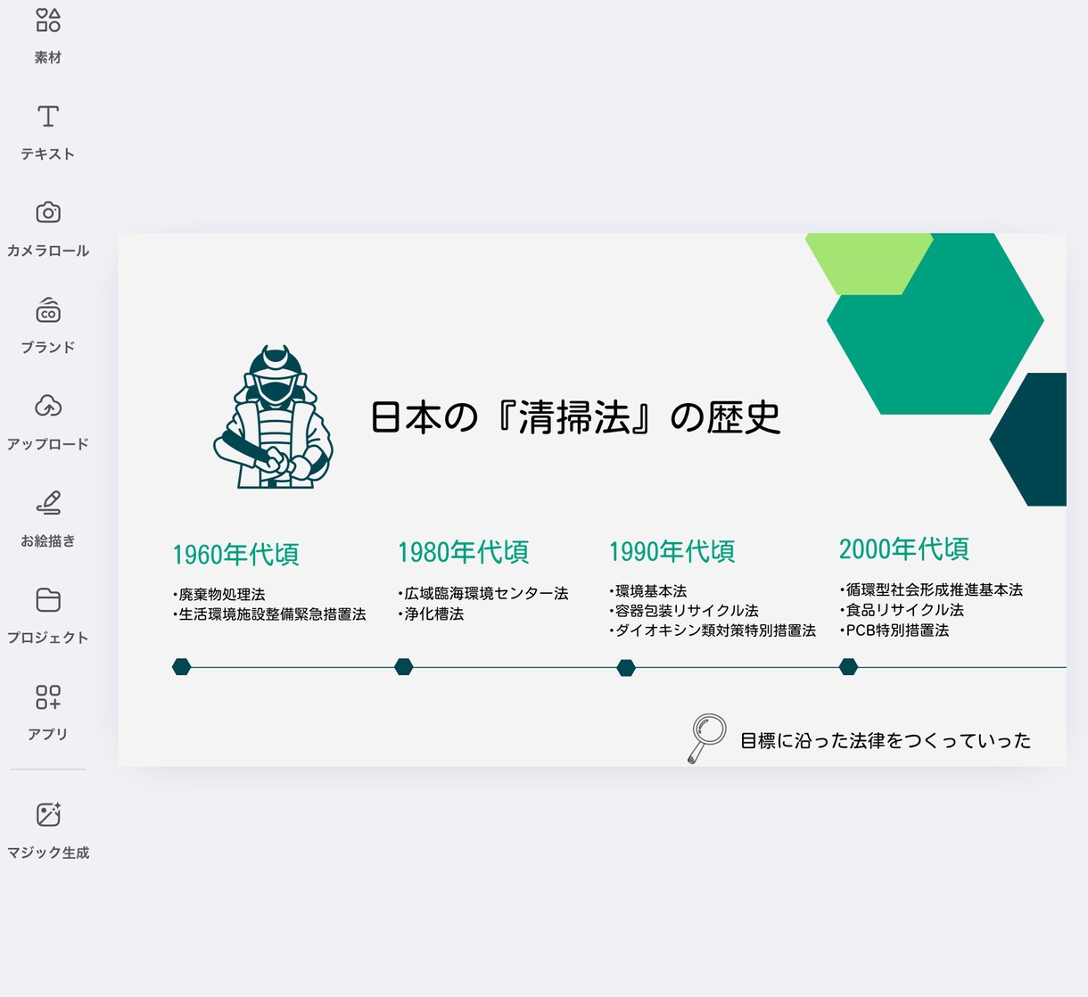 ご要望にあったスライドを作ります 議題にあったデザインで作ります イメージ2