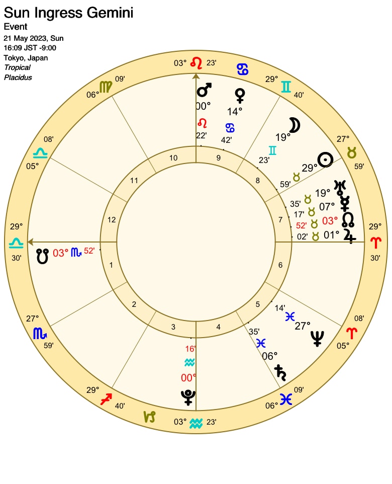 恋愛/結婚/使命/適職/◆徹底鑑定！◆ます 心理占星術を用いて、お悩み解決へ優しく導きます！ イメージ2