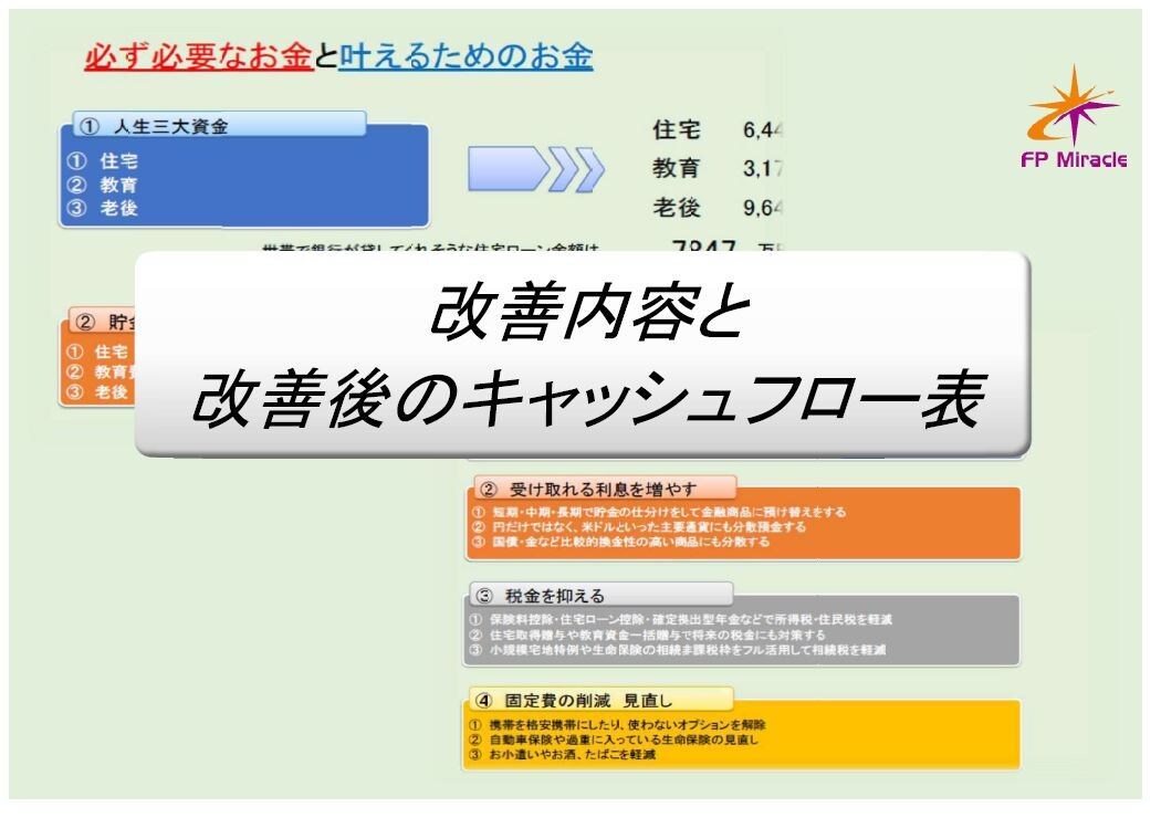 ライフシュミレーションを作成します あなたの将来のお金の見通しを計画から実行まで致します イメージ4