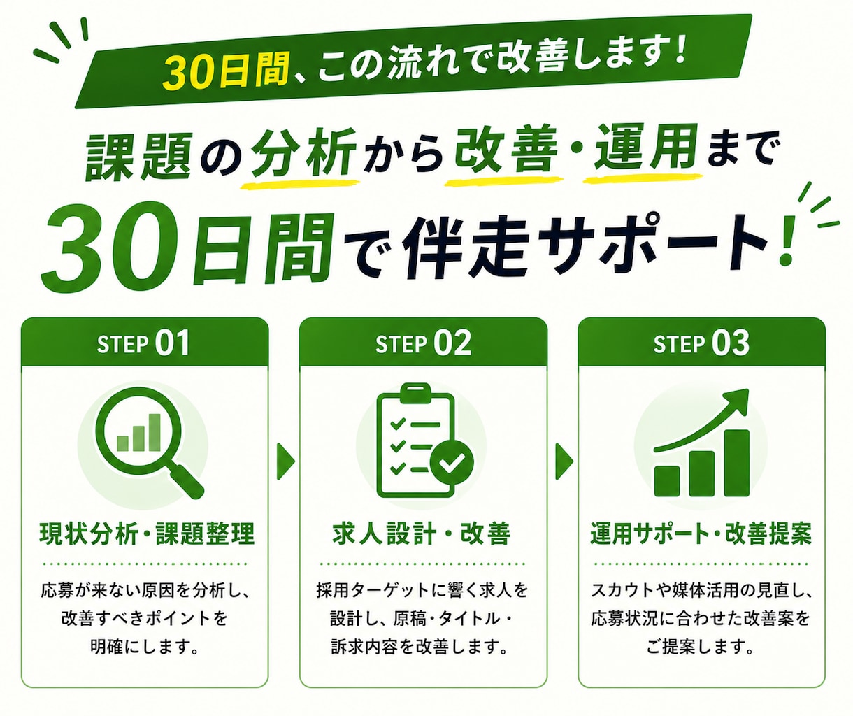 介護職◆応募が来ない採用を30日で改善します 求人票・媒体・競合を分析◆介護・福祉職の採用をまるごと改善 イメージ2
