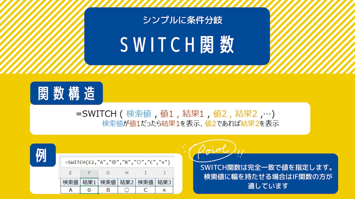 Microsoftツール活用相談のります |ビデオチャットで一緒に画面を見ながら操作説明〇 イメージ7