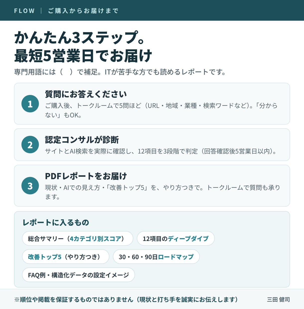 認定SEOコンサルがAI検索の健康診断をします AIの答えに選ばれるか、認定コンサルが12項目で診断します イメージ3