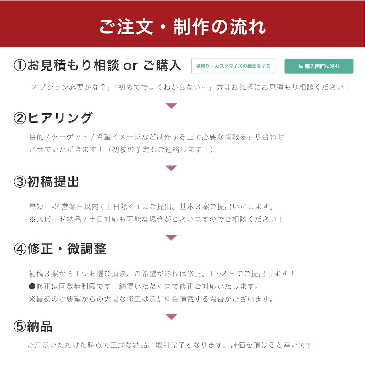 初めての方！お任せください！ロゴ制作します 即レス！丁寧対応！ロゴから始めるブランドづくり応援します！ イメージ2