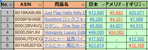 輸入・輸出せどり｜世界のアマゾン価格を比較します 輸入・輸出せどらー必見!!世界のAmazon価格比較サービス イメージ3