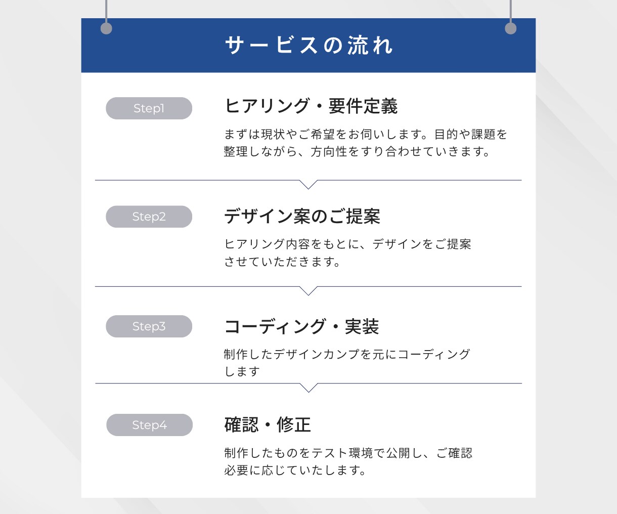 WordPress×マーケ視点でHP制作します 大手Webディレクター経験×導線設計で成果を出します イメージ3