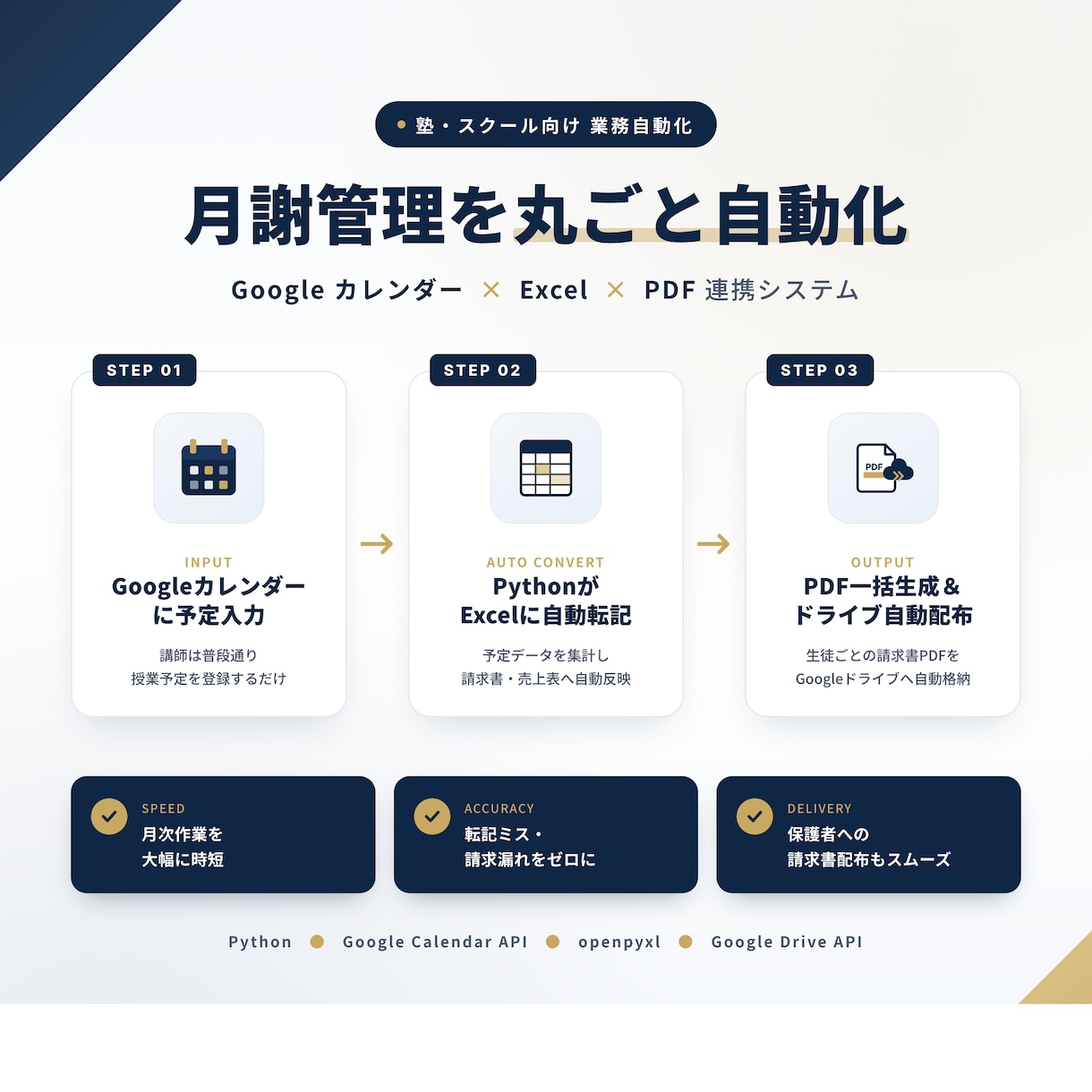 塾・スクール向け　業務の効率化・自動化を承ります 現役の学習塾経営者兼講師が、現場目線で自動化ツールを作成 イメージ1