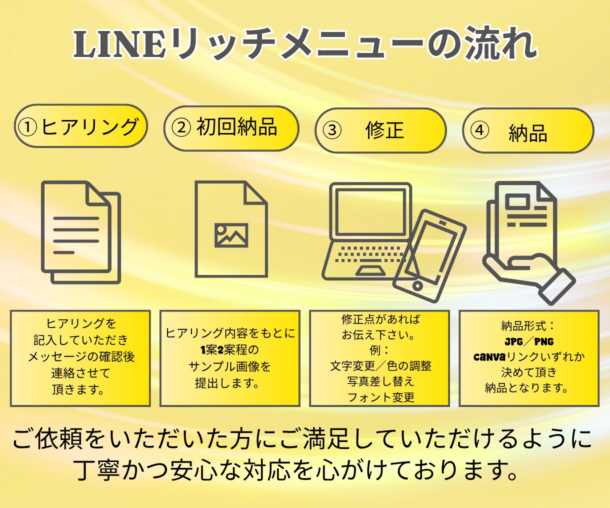 売上アップに導くLINEリッチメニュー制作します あなたの想いを形に。集客に繋げるお手伝いをさせて頂きます。 イメージ3