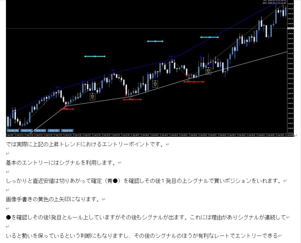 Trade Core ダウ理論のシグナルツールます ダウ理論を容易に視覚化、シグナルでエントリーポイントを抽出 イメージ9
