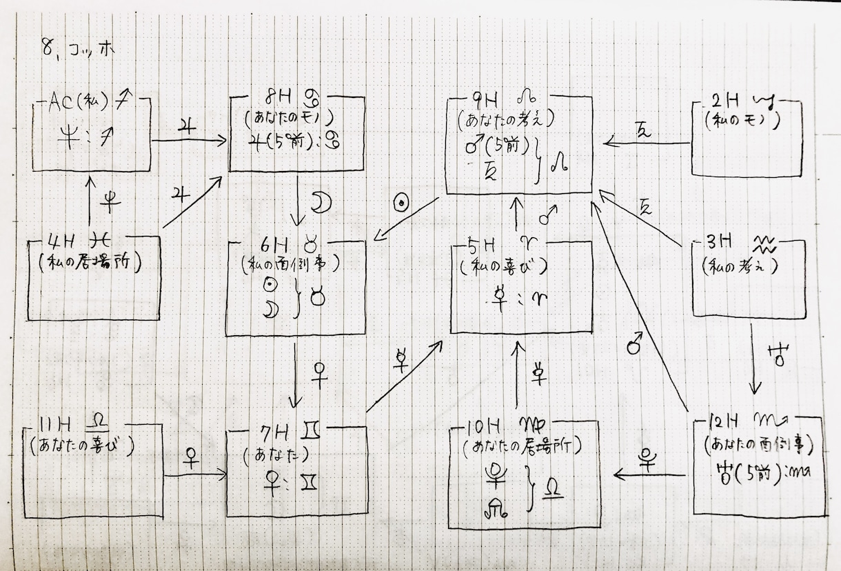 自分らしく生きたい方！一生使える人生の地図作ります 魂満たす人生にしたくないですか。なぜか納得、不思議な地図です イメージ5
