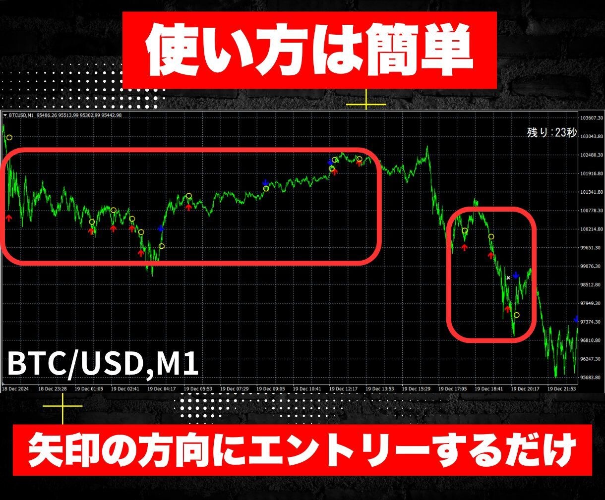 トレンドを読み解くBOサインツール提供します マーチン1回！矢印に従ってエントリーするだけでOK！ イメージ2