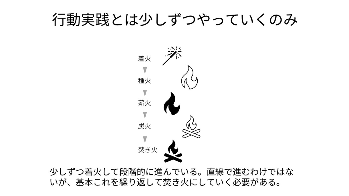 考えているアイデアや企画を図解でスッキリさせます アイデアを図解ですっきりまとめます イメージ8