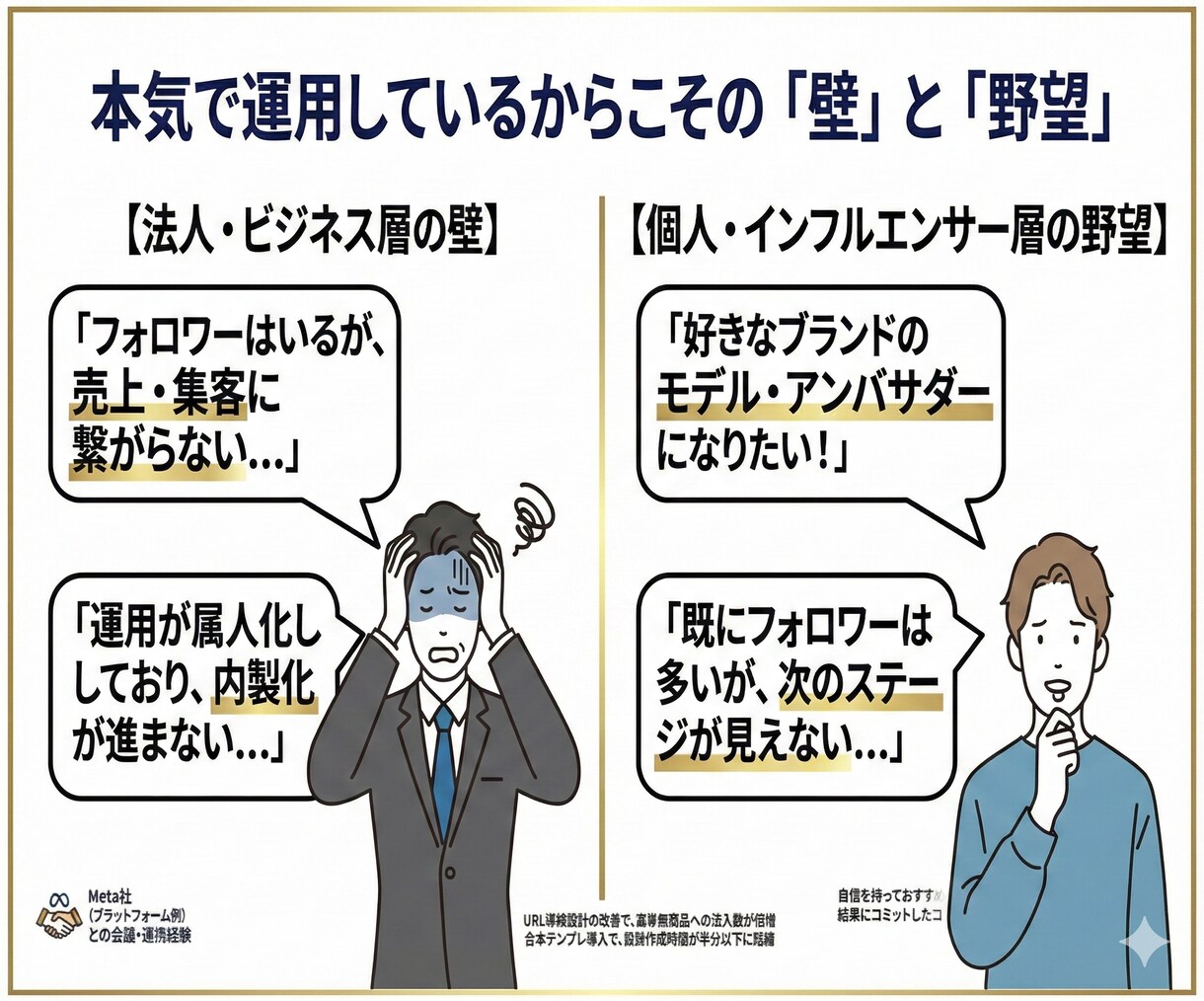 総フォロワー480万人がSNSの劇的改善策をします 総勢480万人の現役プロが直言！SNSの迷走を断つ劇的60分 イメージ3