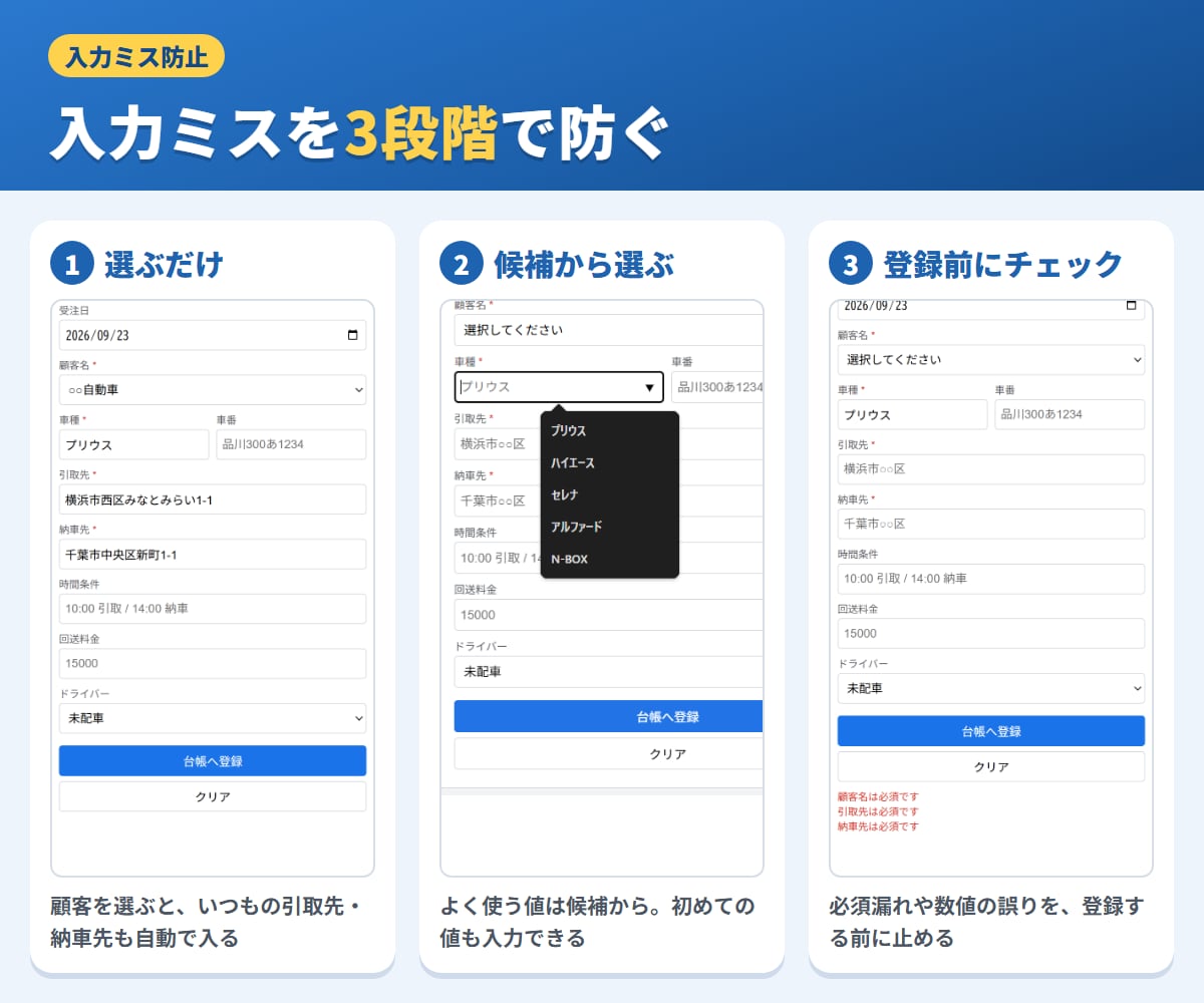 スプシ台帳に専用の入力画面をGASで作ります 入力ミス・二重入力を、専用の入力画面で減らします イメージ3