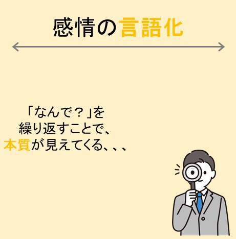 あなた様の将来像を見つける手助けをします ～～～あなたの人生の中に答えがある～～～ イメージ3