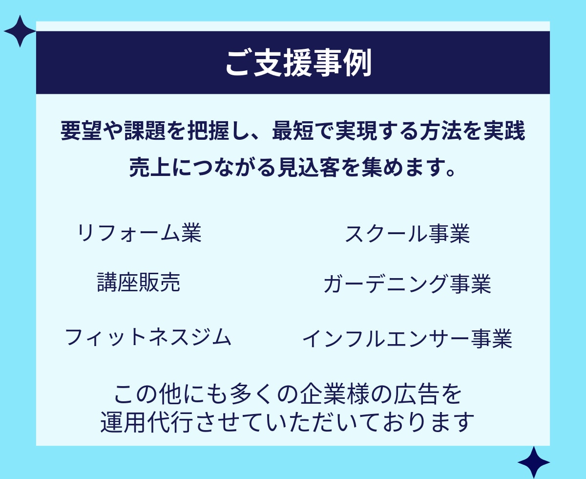 Google広告（グーグル広告）の設定代行します 反響が出やすいキーワード×広告文設計を知り尽くしたプロが対応 イメージ3