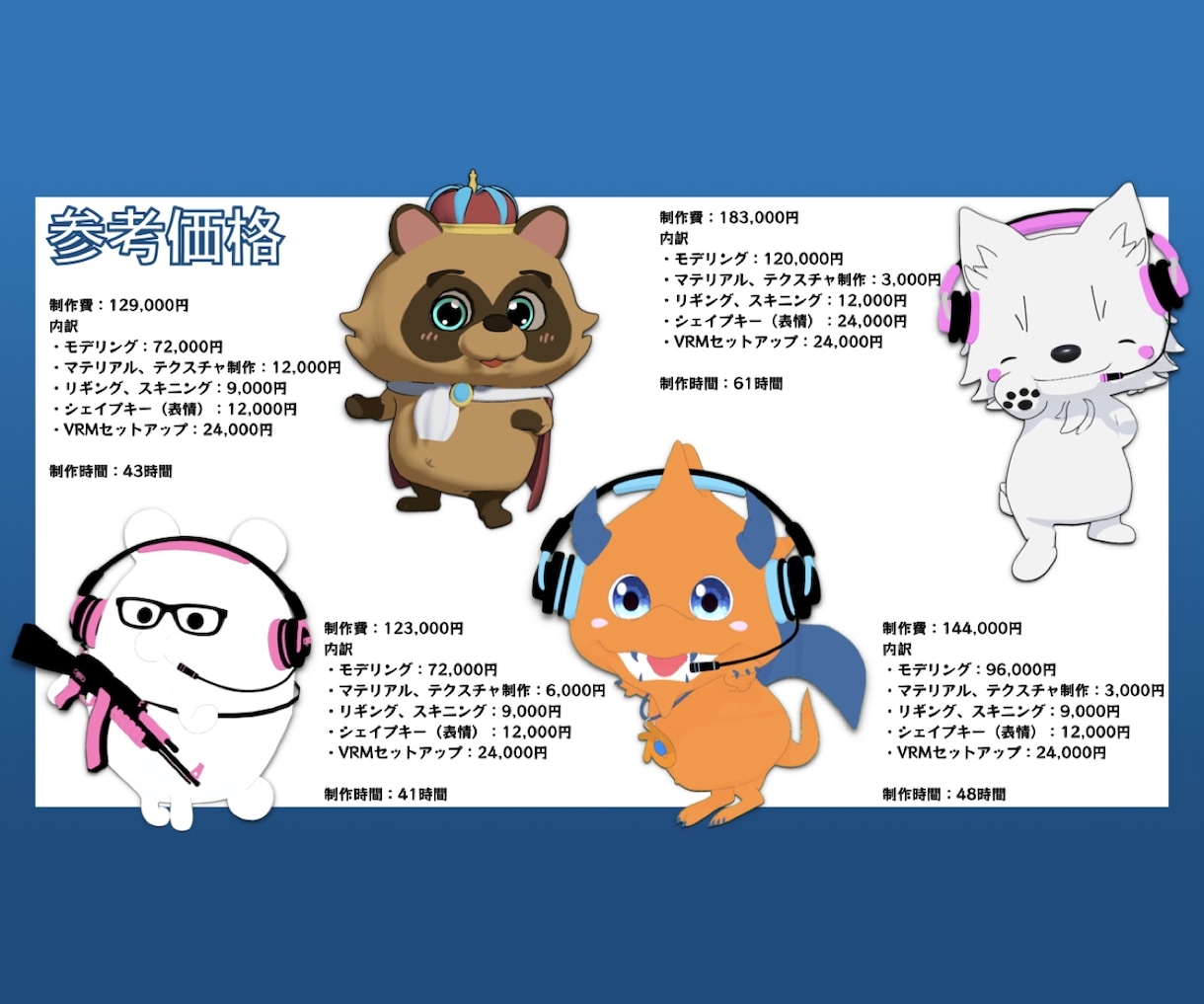 ゆるキャラのオリジナル配信アバターを制作いたします 表情、揺れもの、瞬きや顔の動きにリンクする3Dアバター イメージ2