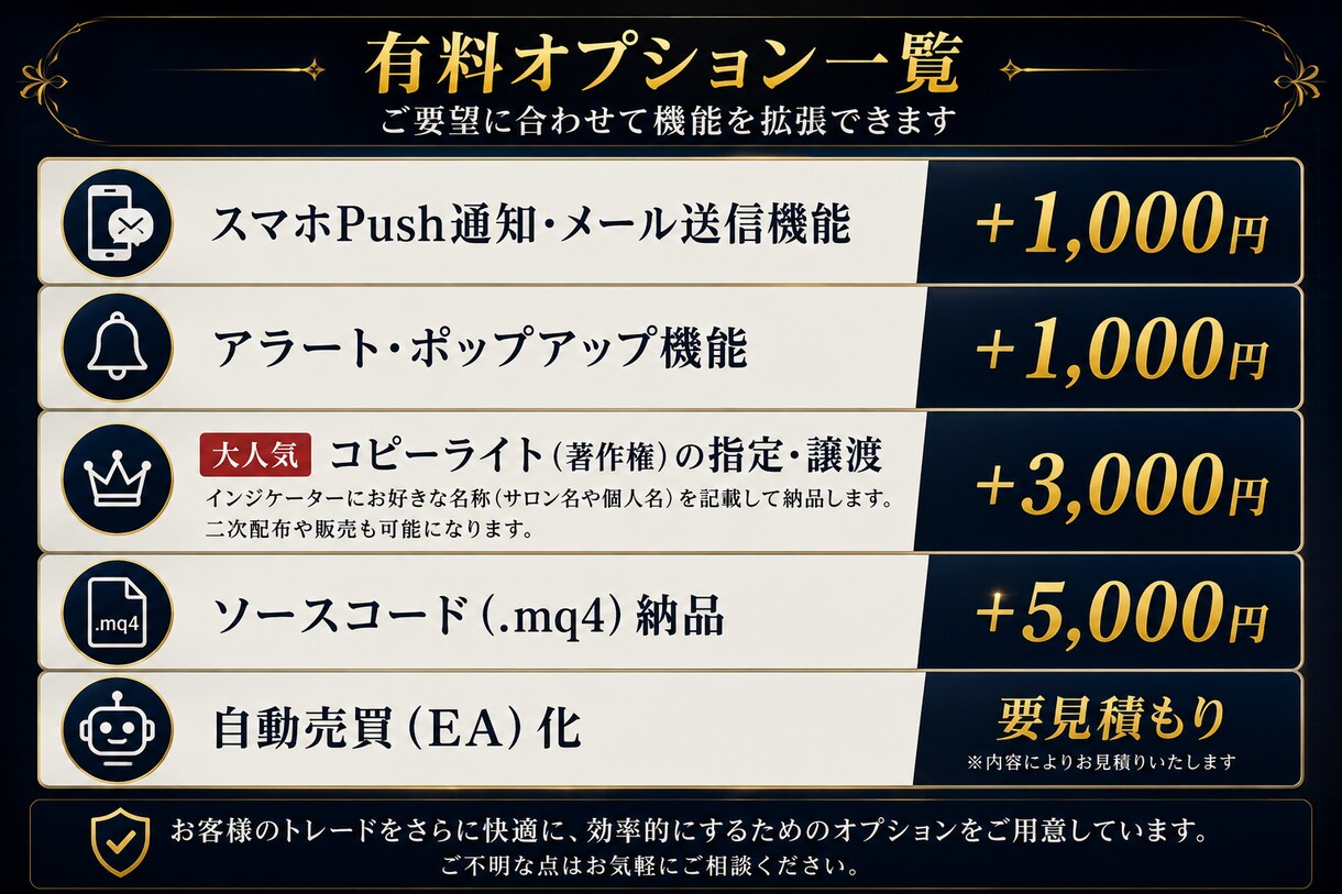特別価格MT4のオリジナルインジケーター作成します あなたのトレードロジックをサインツールにします。 イメージ4
