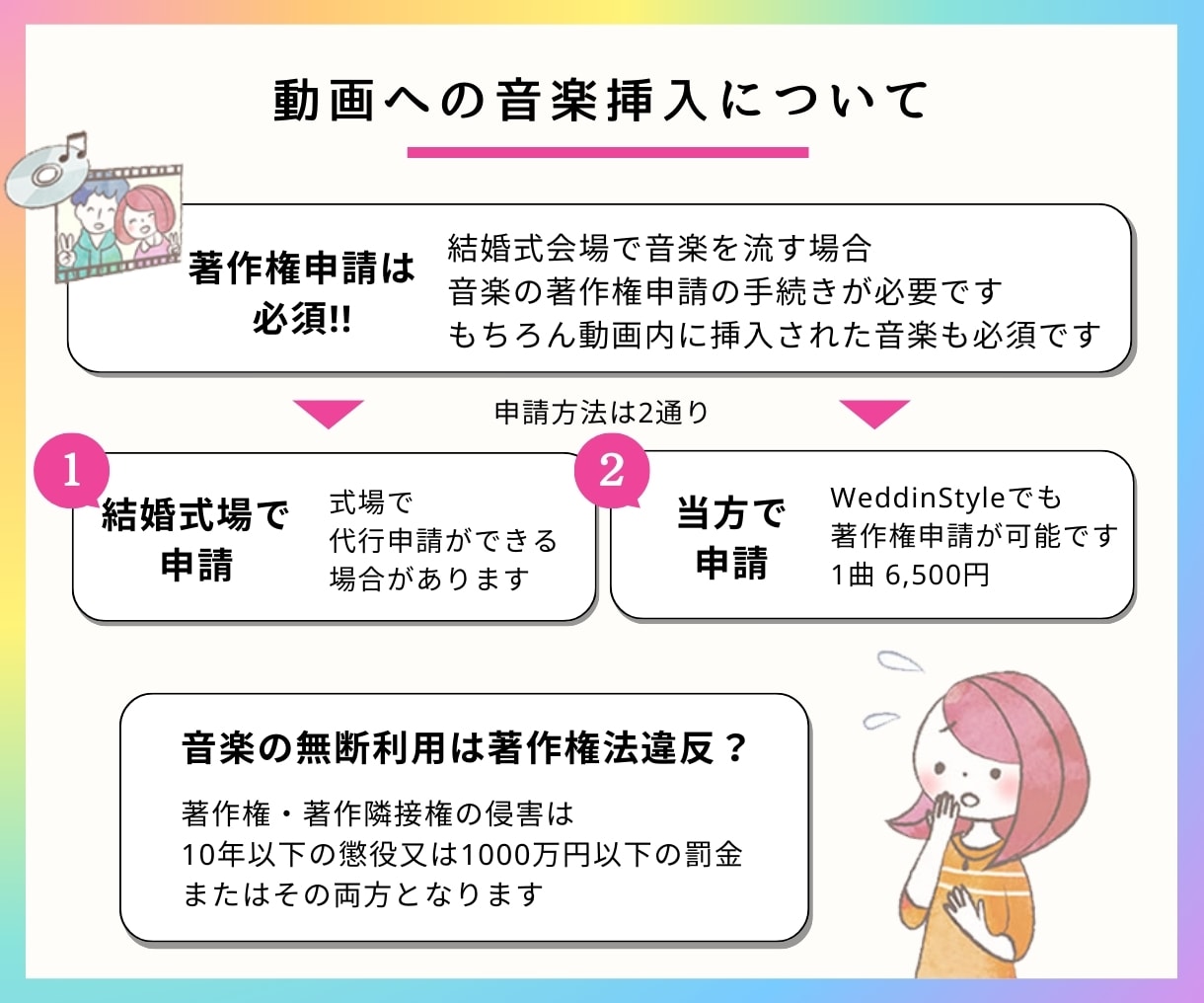 結婚式プロフィールムービー（インスタ風）作ります 【修正無制限・DVD発送無料】動画制作実績 3400件以上 イメージ4