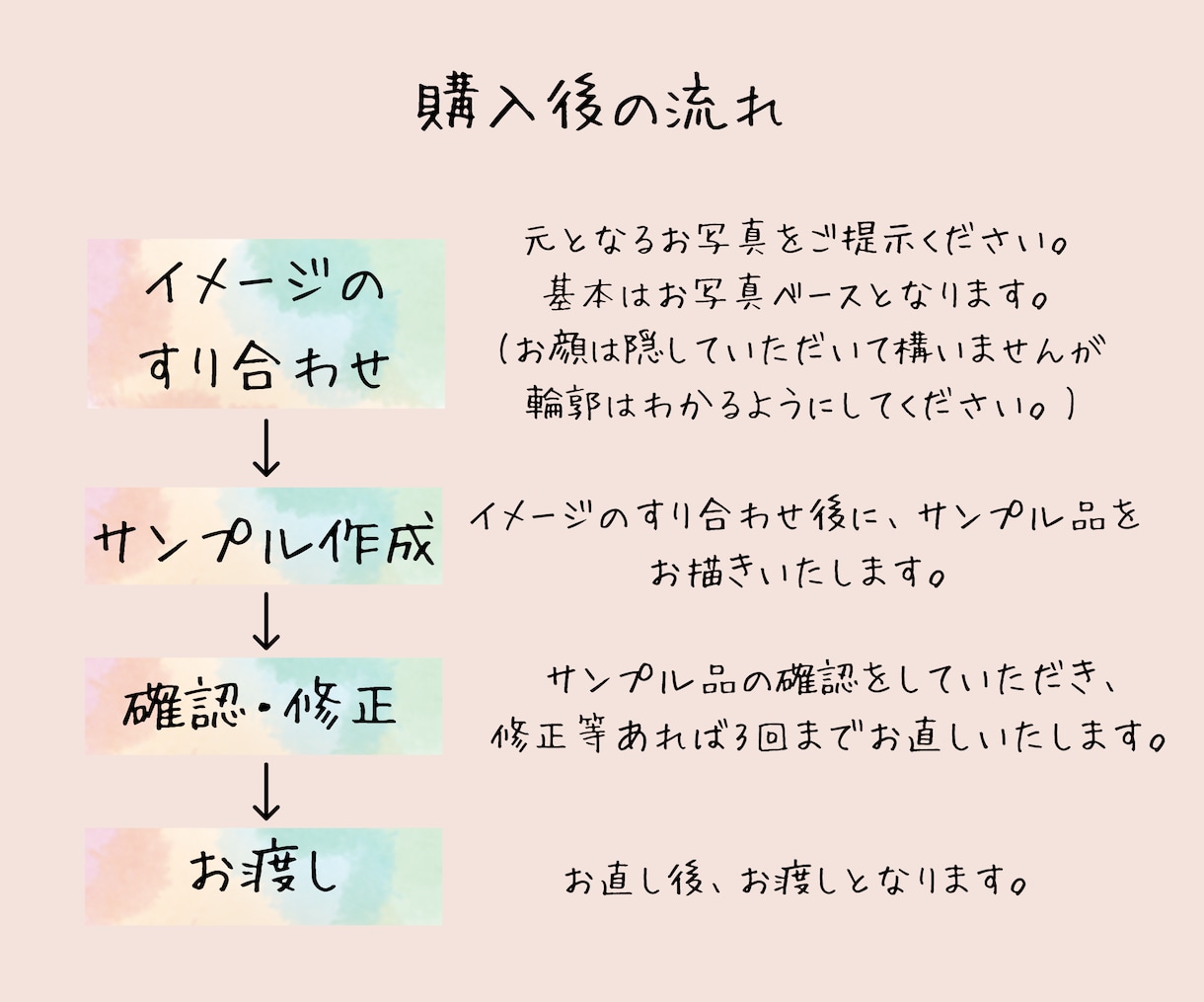 写真を元にしたイラスト描きます プレゼントや記念にお写真を残しませんか？ イメージ3