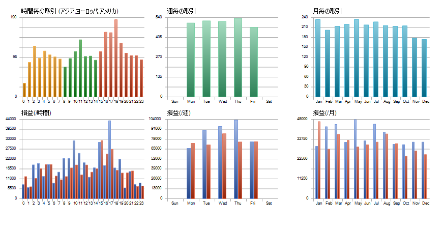 あなたのFXトレードアイデアを過去検証代行します オプションでそのままEA作成します(MQL5) イメージ2