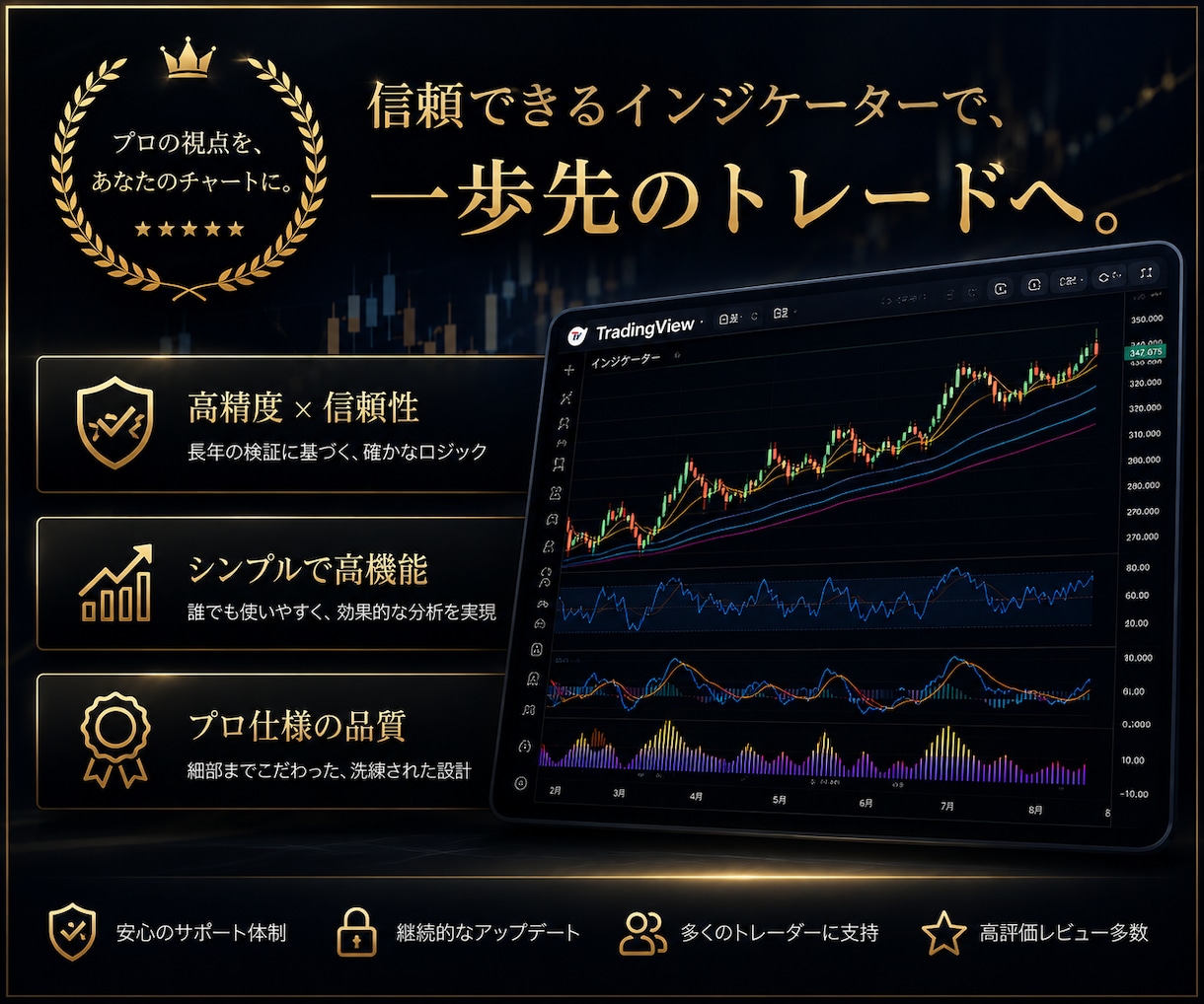 迅速「あなたのルール」でインジケーターを作成します 検証のプロが並走。あなたのアイデアを本物のインジケーターへ。 イメージ2
