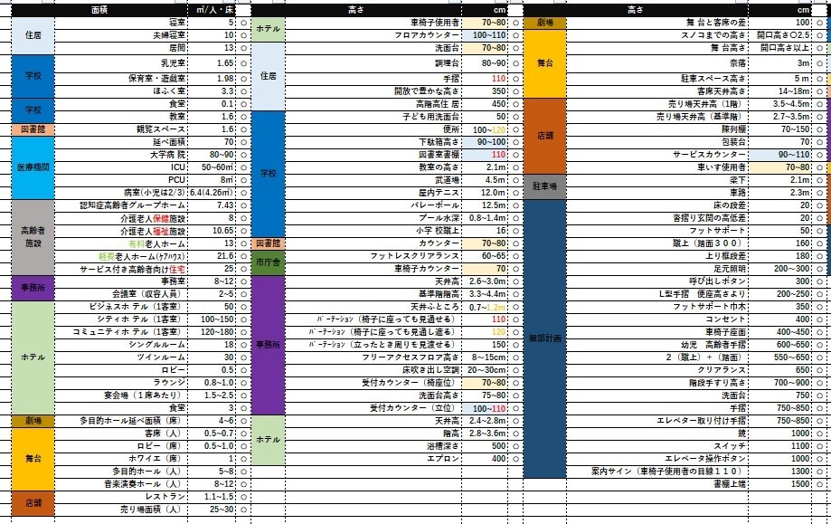 一級建築士学科試験まとめ資料(EXCEL)送ります スマホ・PCで簡単に覚えられる イメージ1