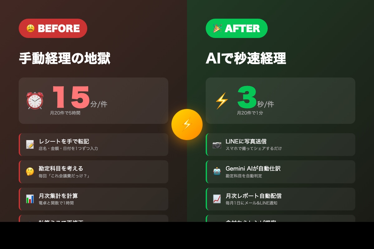 LINE×AI経理ボット構築します AI仕訳でレシート1枚から経理を秒速完了 イメージ2
