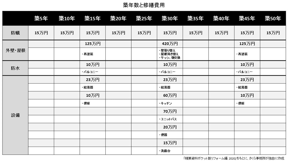 リフォーム・リノベーション計画のご相談にのります 6万組以上の第三者検査実績！セカンドオピニオン実施中！ イメージ2