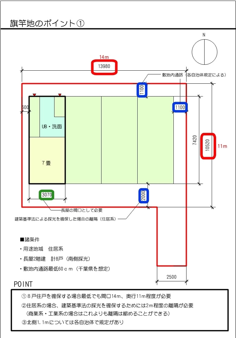 不動産投資用の間取り改善します ✔貸室面積を増やしたい！セカンドオピニオンを行います イメージ3