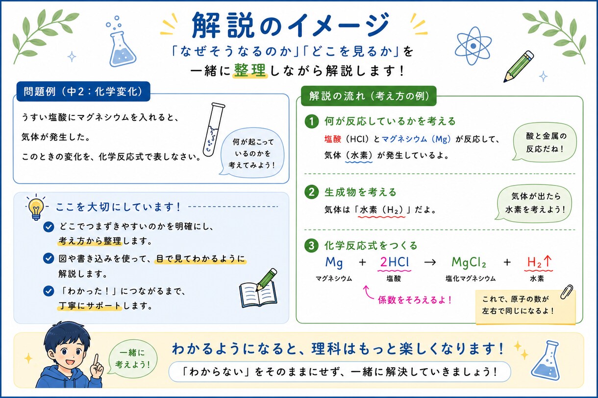 中学理科の『わからない問題』を一緒に整理します グラフ・計算問題も丁寧に解説します！ イメージ3