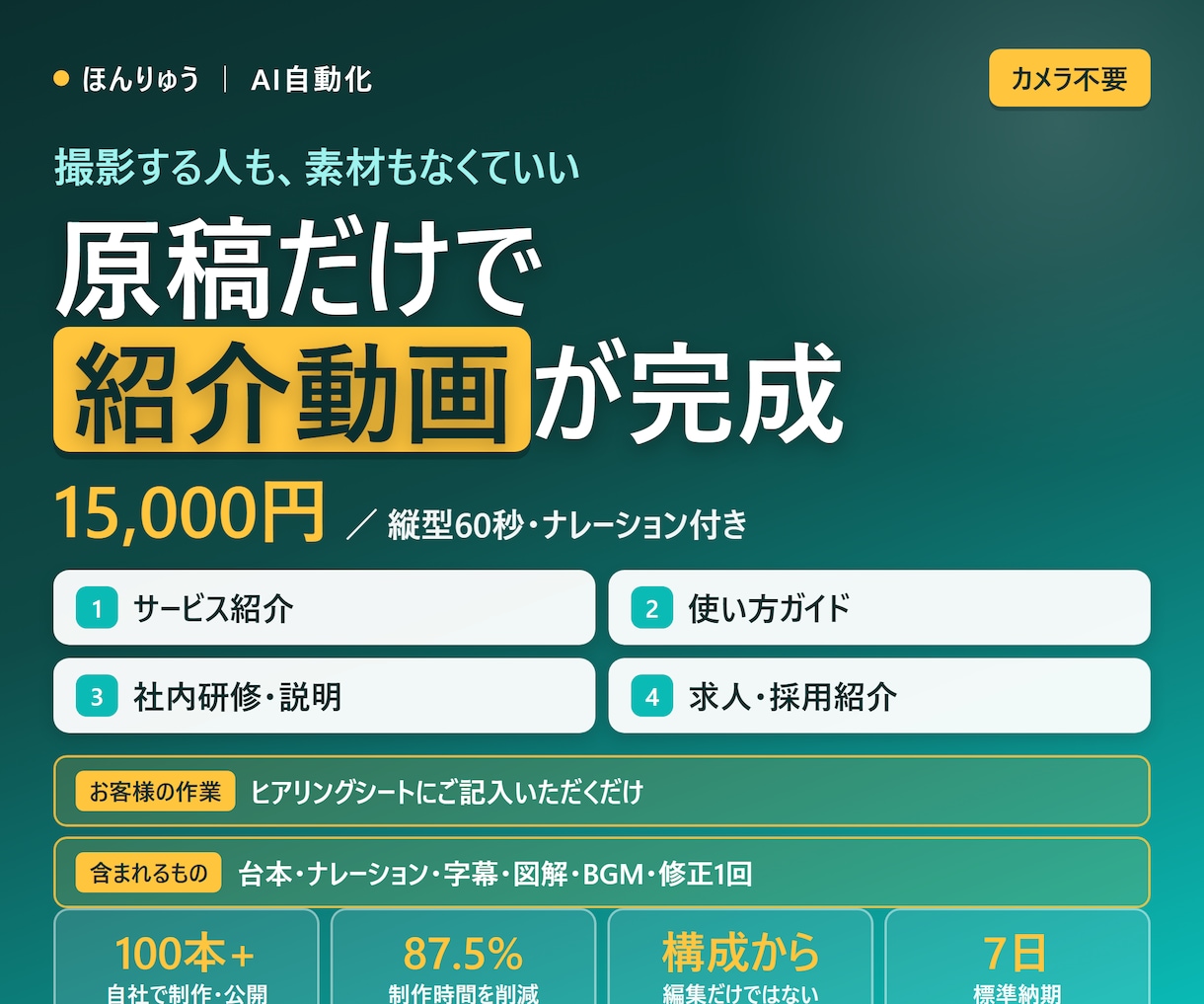 撮影なしで解説・マニュアル動画を作ります 原稿だけで完成。撮影も素材も編集ソフトも要りません イメージ1