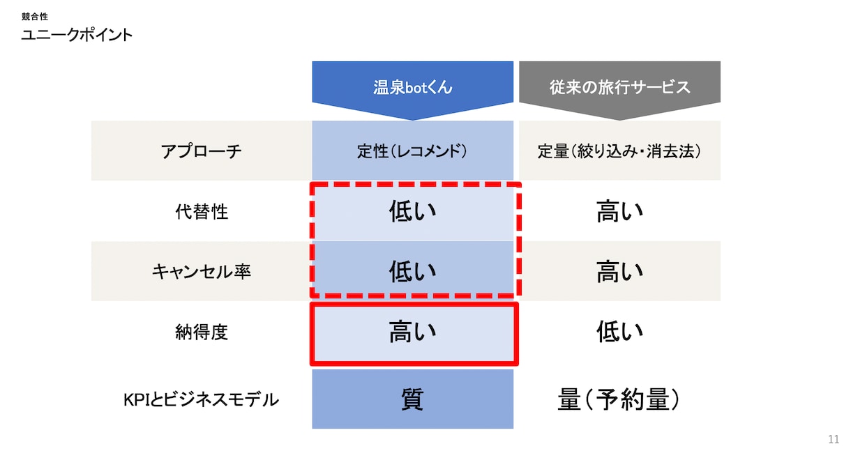 ビジネスコンテストの相談承ります 三鷹市ビジコン等で優勝した経験をもとに直接アドバイスします！ イメージ2