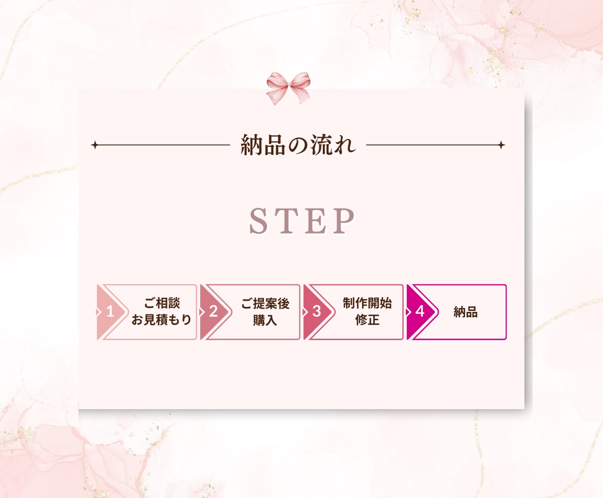 見やすく伝わるスライドを作成します 図解とデザインで伝わる資料に。 イメージ4