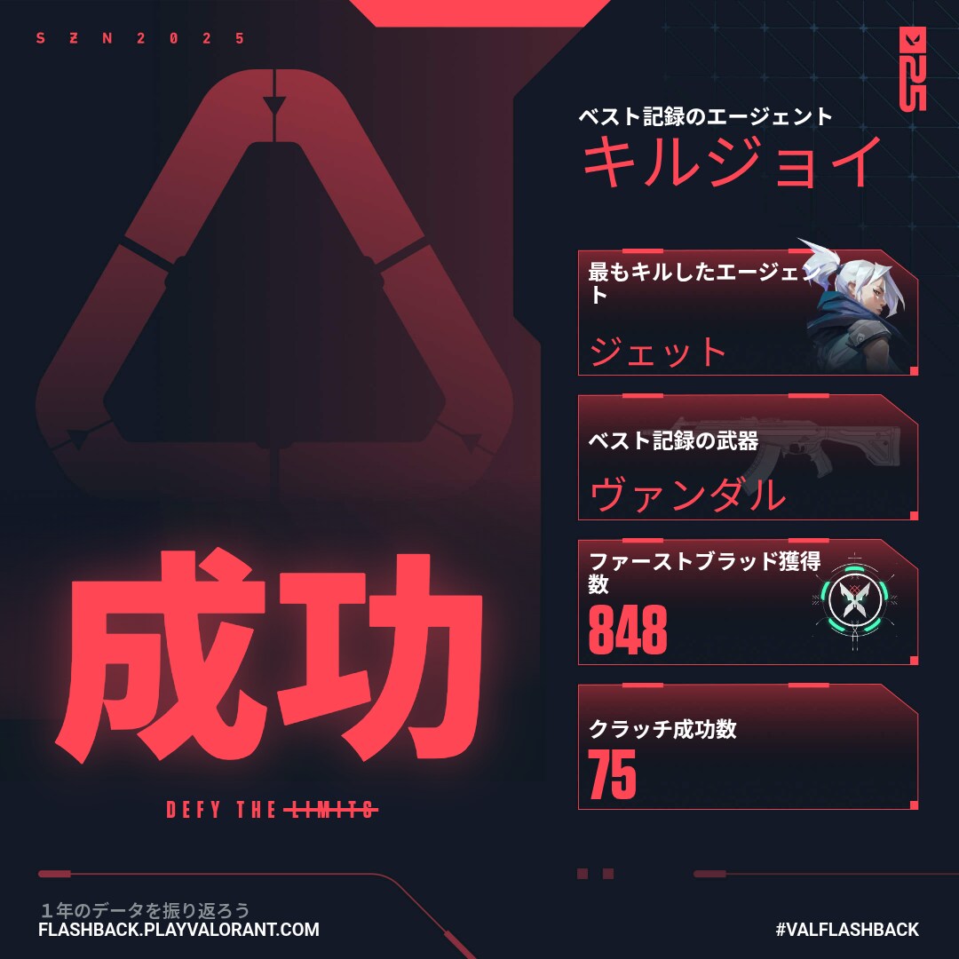 Valorantコーチングします Valorantプレミア優勝経験ある私がコーチング致します イメージ1