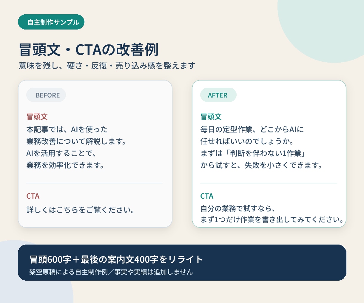 AI文章の冒頭と最後の案内文を自然にリライトします 冒頭600字＋最後の案内文400字を3日で納品 イメージ2