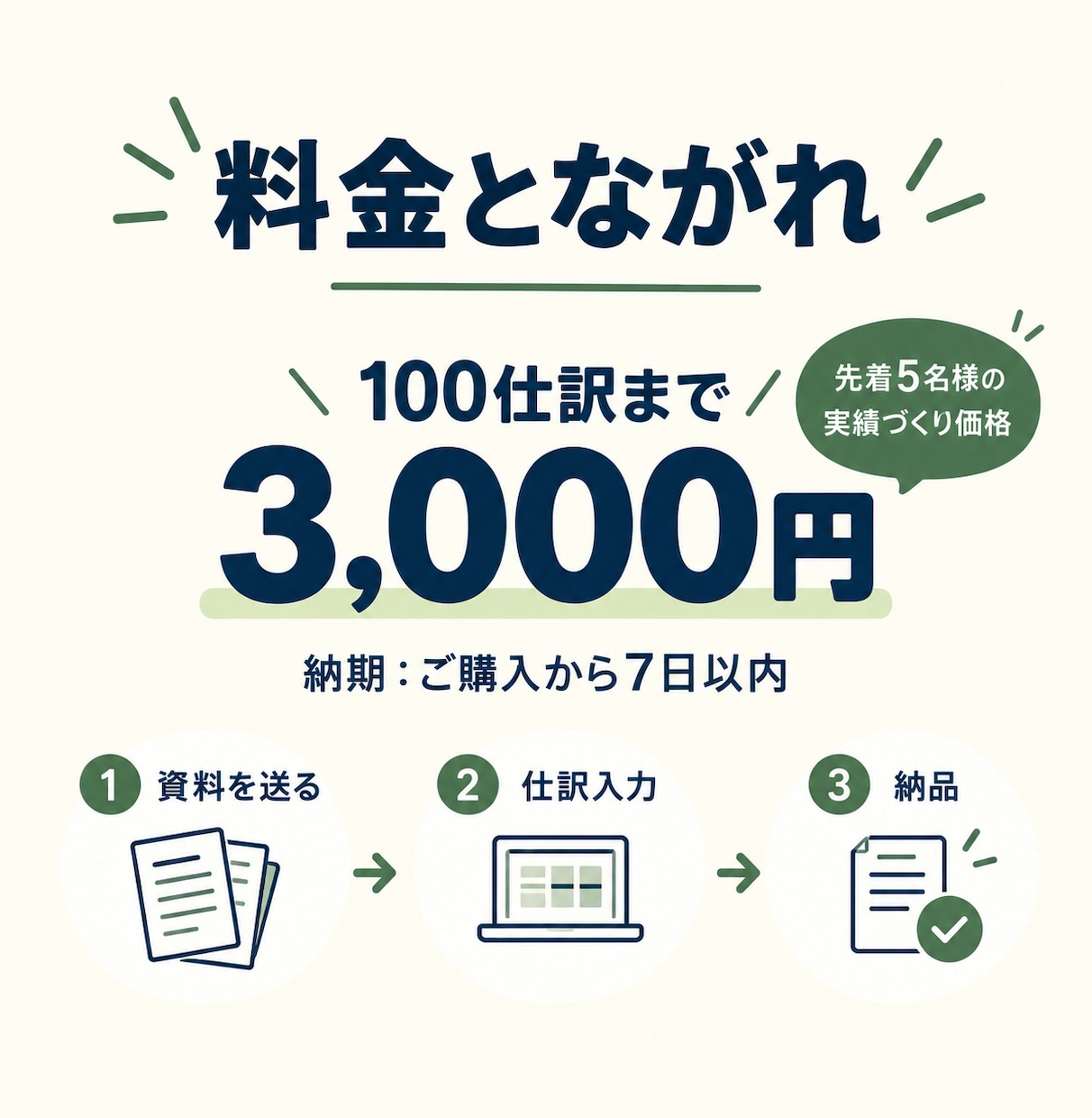 出品記念価格！個人事業主さまの記帳を代行します 簿記2級|MF・やよい対応|100仕訳3,000円 イメージ3