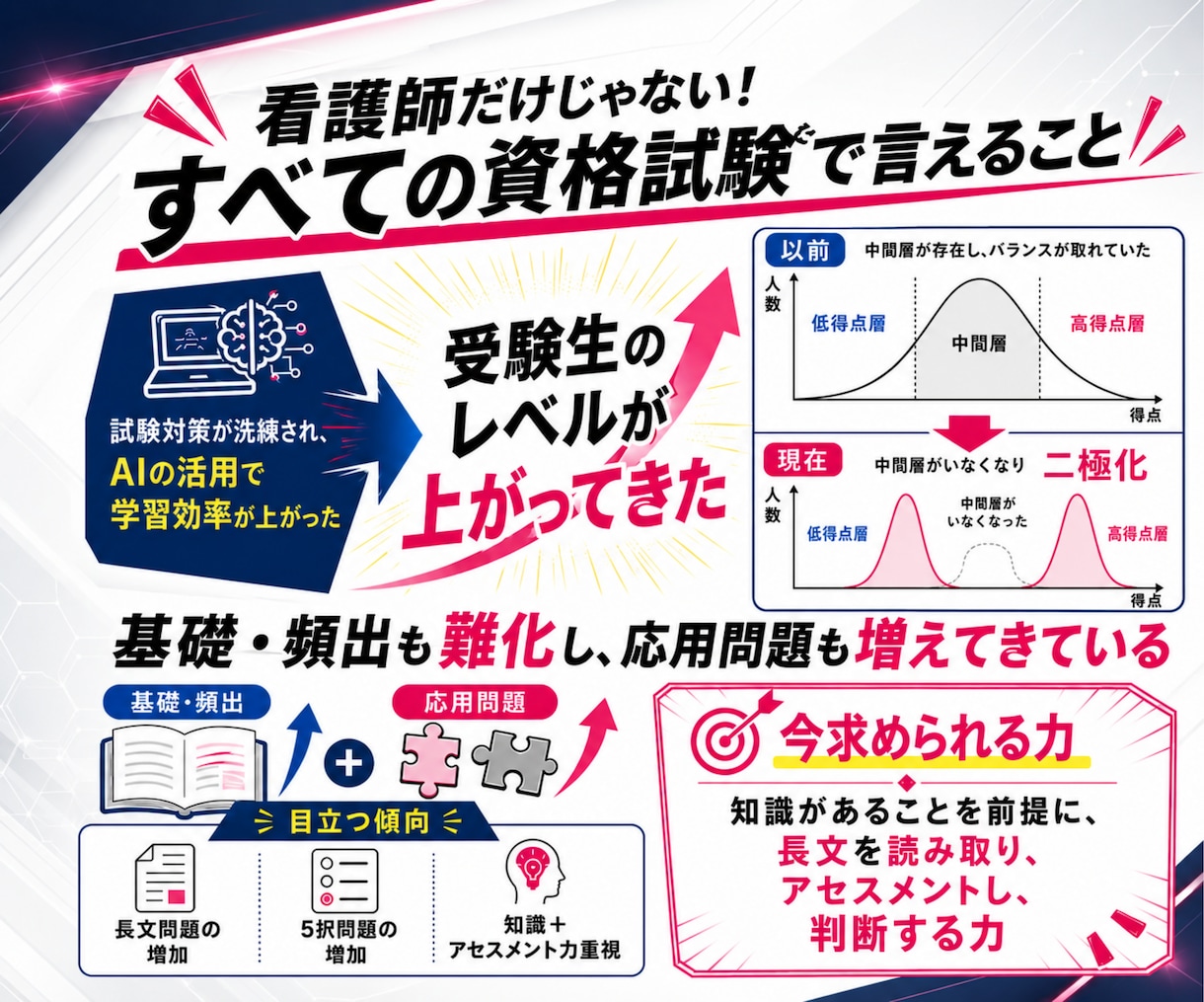 看護師国家試験対策の講義をします ★某有名予備校で現役講師★ 暗記に頼らない!根本から理解! イメージ3
